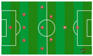 3-5-1-1 formation