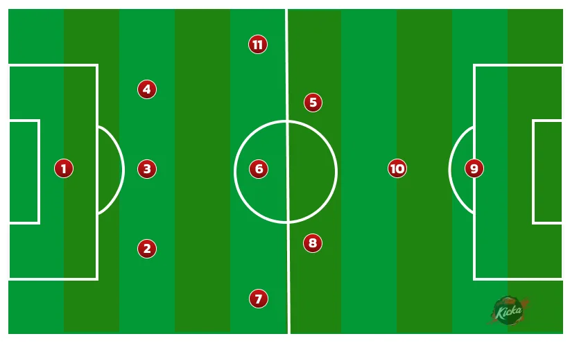 3-5-1-1 formation